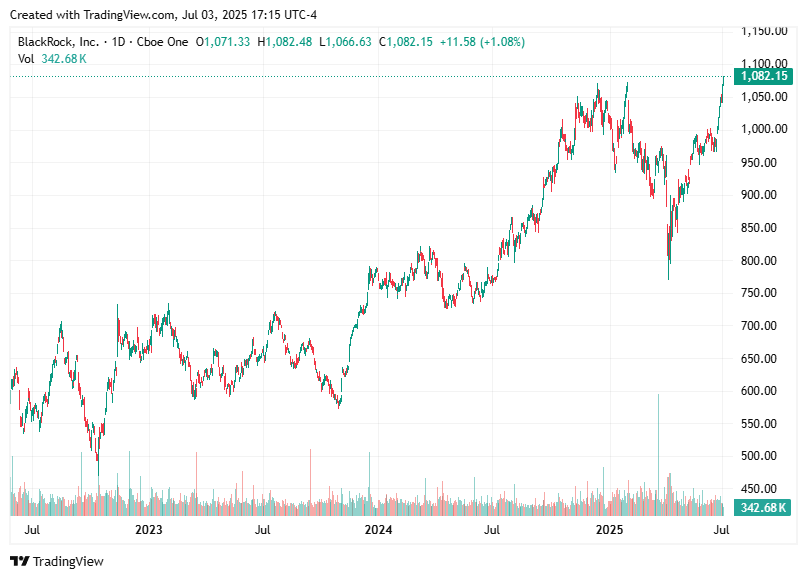 TradingView chart