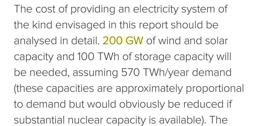 Figure 2 - 200GW of wind and solar capacity required to meet average 570TWh of demand
