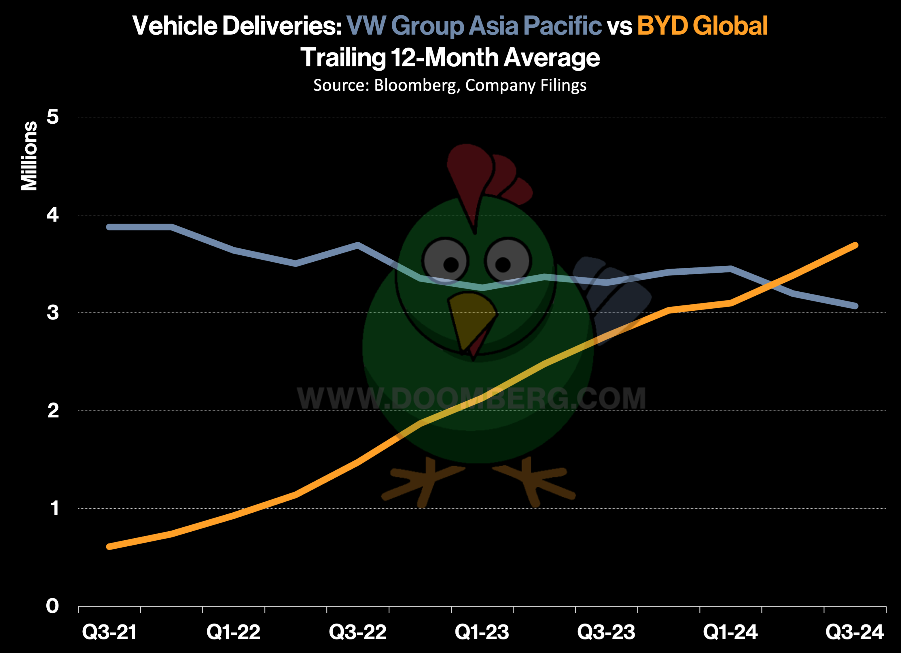 Far From Grüven - Doomberg