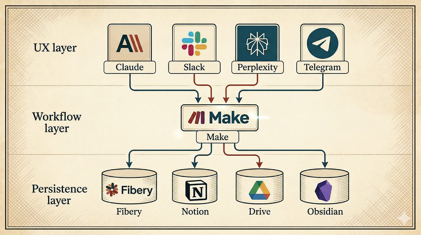 UX layer tools for AI agent stack