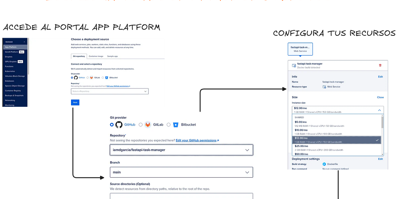  La forma más sencilla de desplegar tu app sin pelearte con servidores