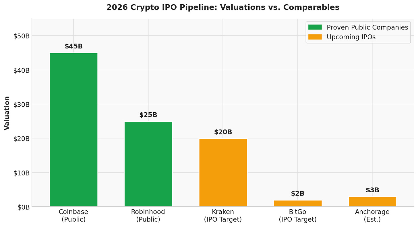 2026 Crypto IPO Valuations vs Comparables