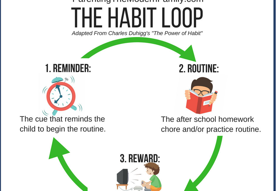 Building solid foundation for self-improvement journey