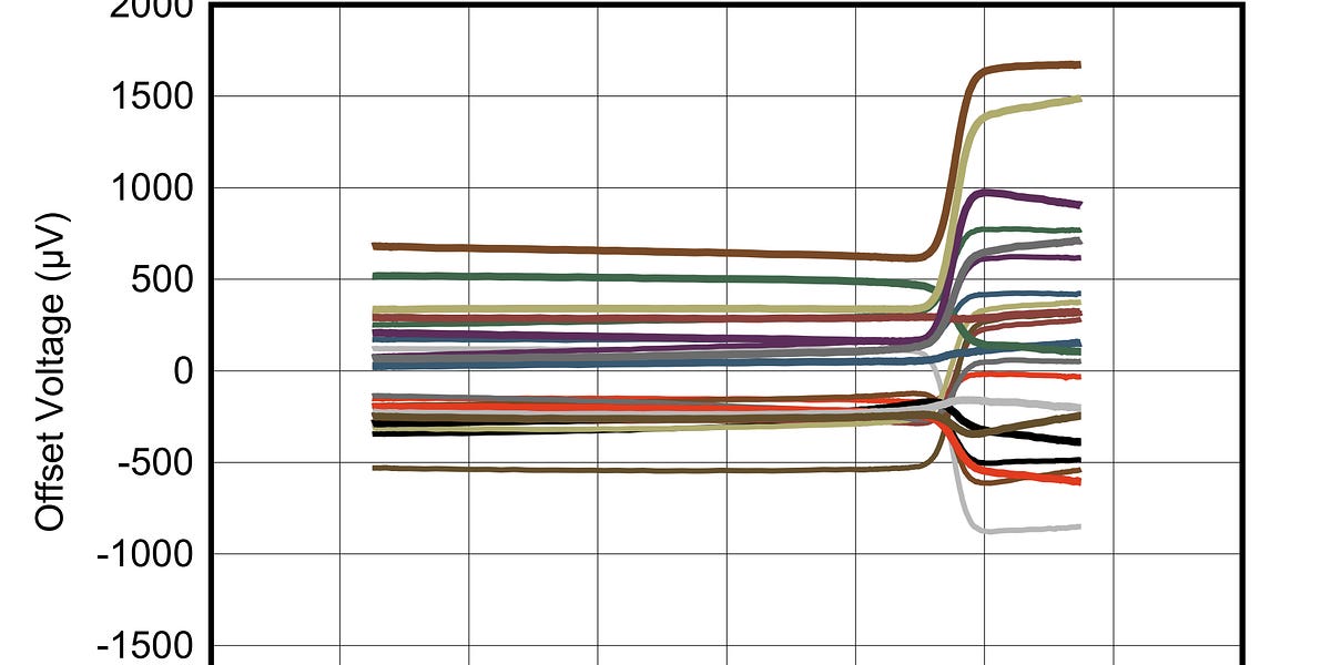 Impromptu Choosing an op-amp for your project - lcamtuf's thing