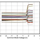 Choosing an op-amp for your project