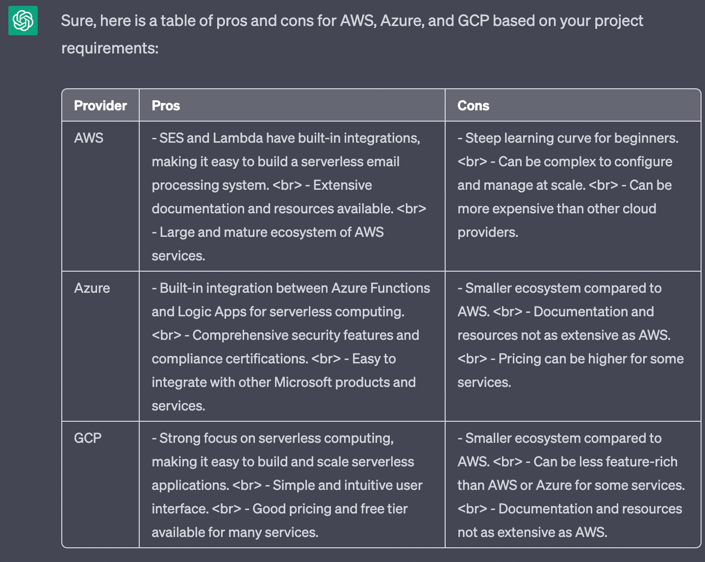 Table of comparison between cloud service providers, as given by chatGPT