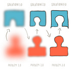 How to get problem-solution fit