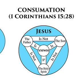 THE TRINITY #17: The Case for Triune Monarchy (1 Corinthians 15:28)