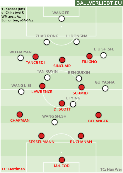 Kanada - China 1:0 (0:0)