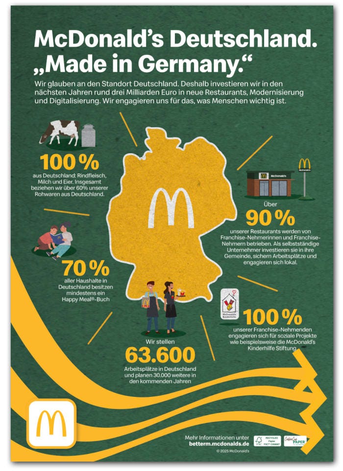 Illustration of McDonald's Germany campaign highlighting local sourcing and economic contributions.
