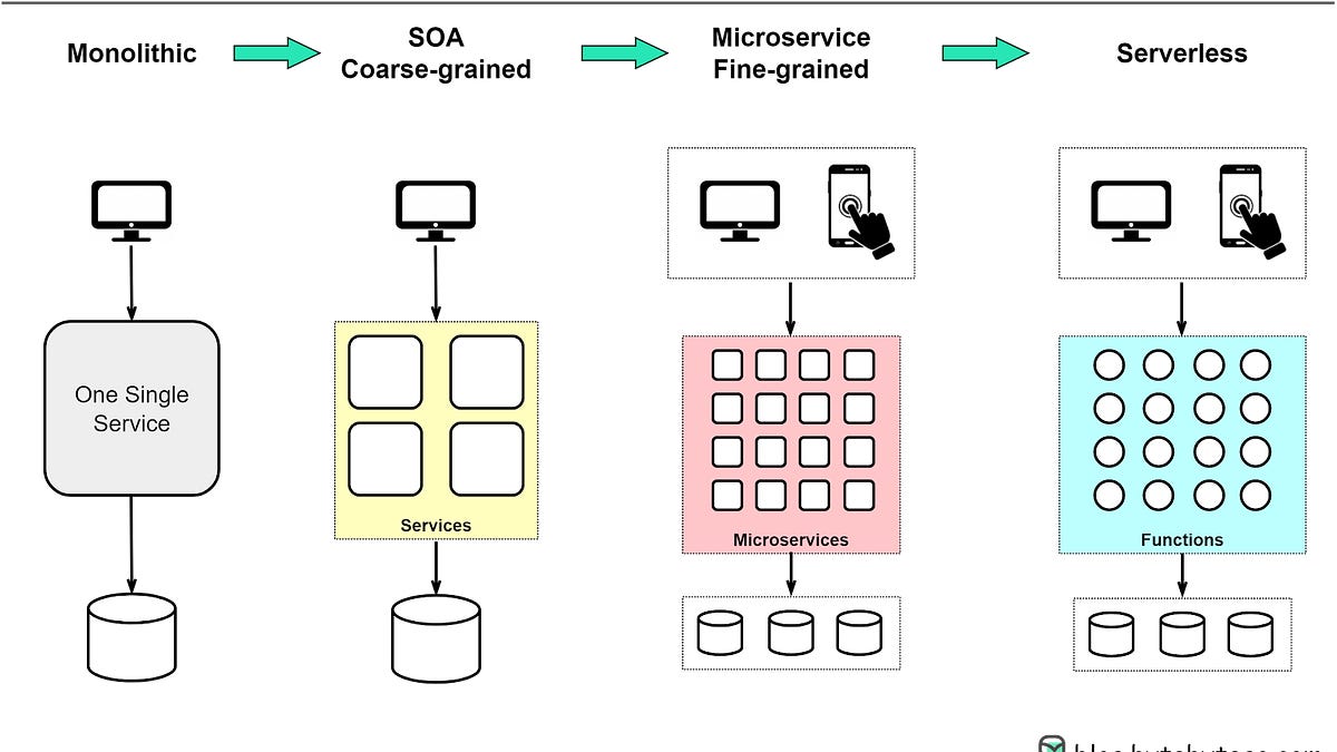 Mastering the Art of API Design - by Alex Xu
