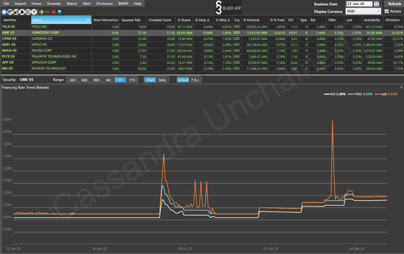 Final Stop GameStop: The Jig is Up - by Michael Burry