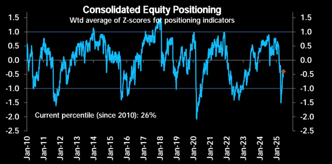 Consolidated equity positioning