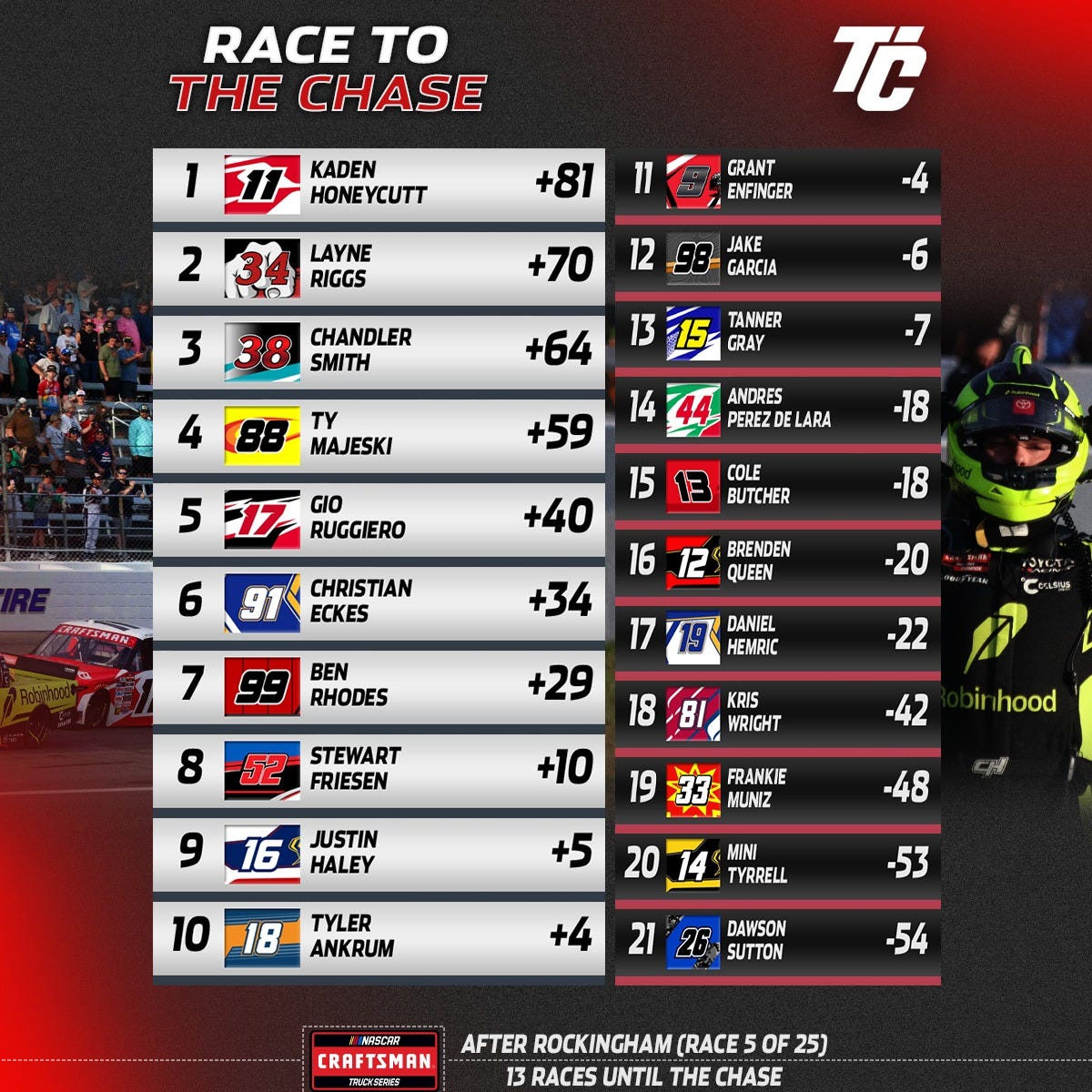 May be an image of text May be an image of text