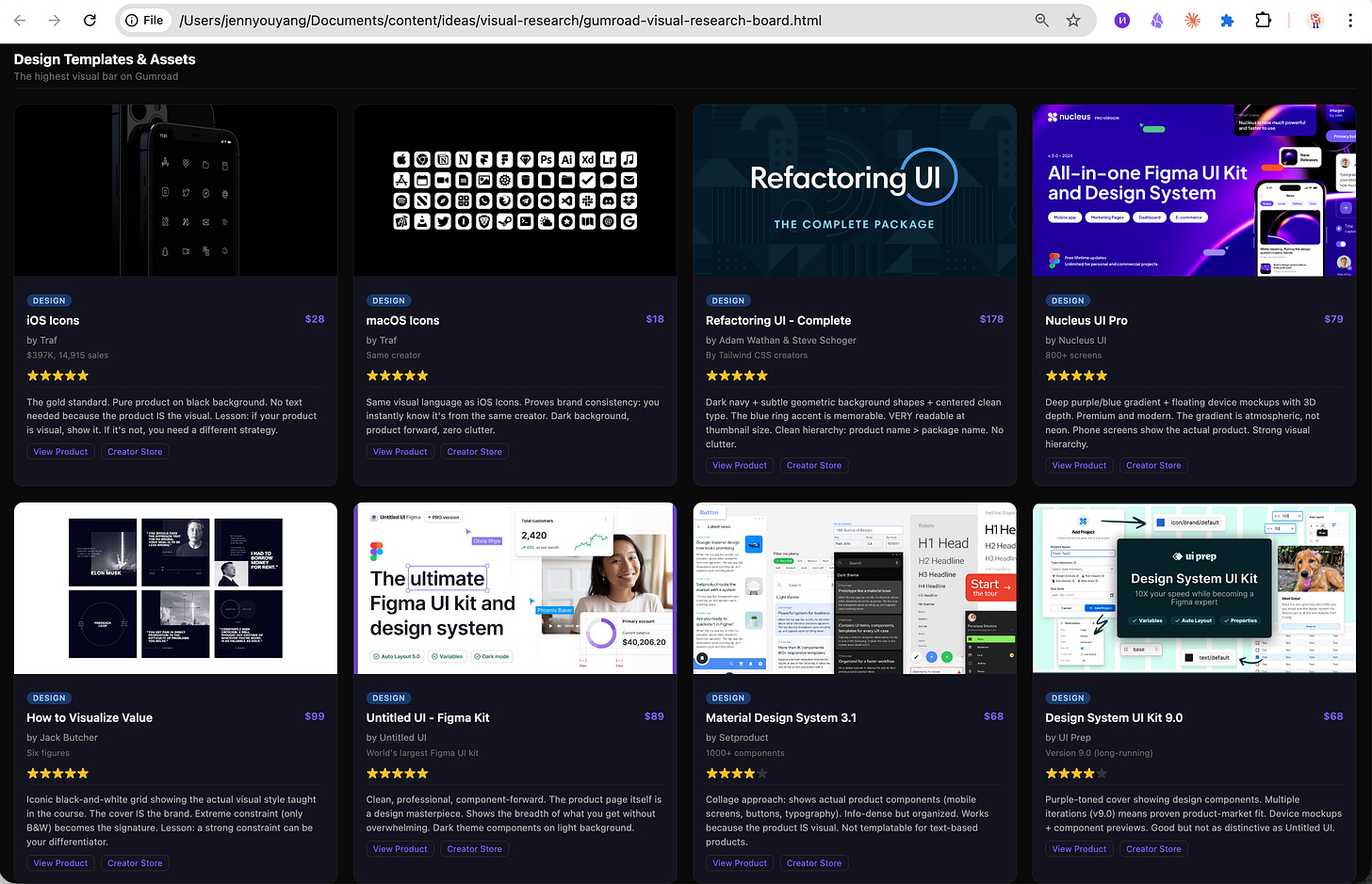 Product card grid from the Gumroad research board showing competitor cover images, prices, ratings, and analysis notes.