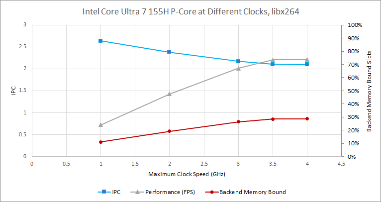 Zen 5 Variants and More, Clock for Clock - by Chester Lam