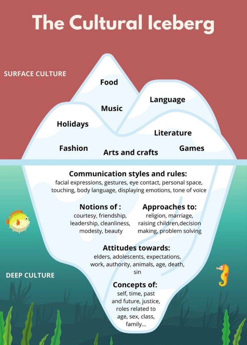 The Etymology of Culture: From Soil to Psyche