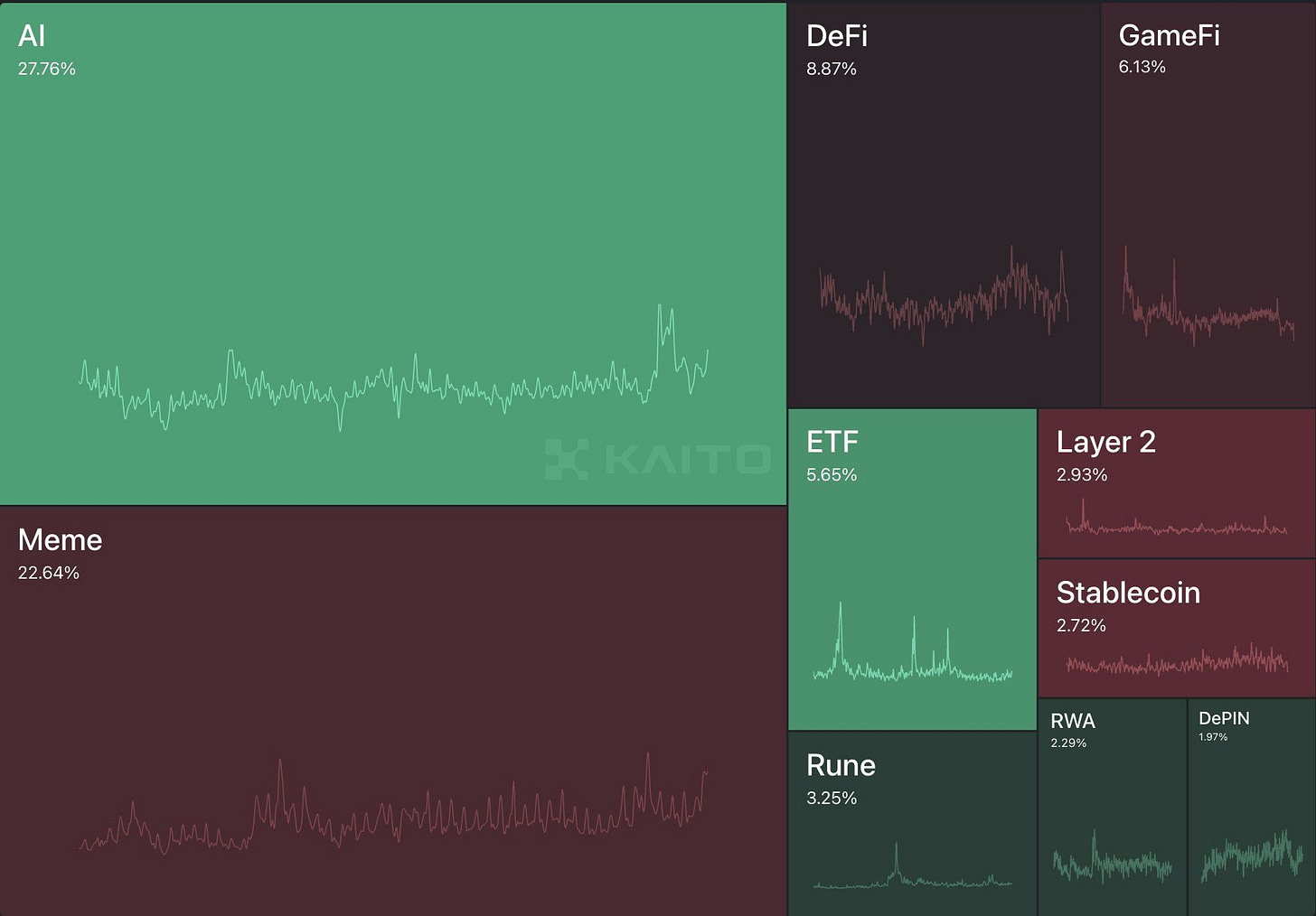 最も大きなマインドシェアを持つ物語。 最も大きなマインドシェアを持つ物語。