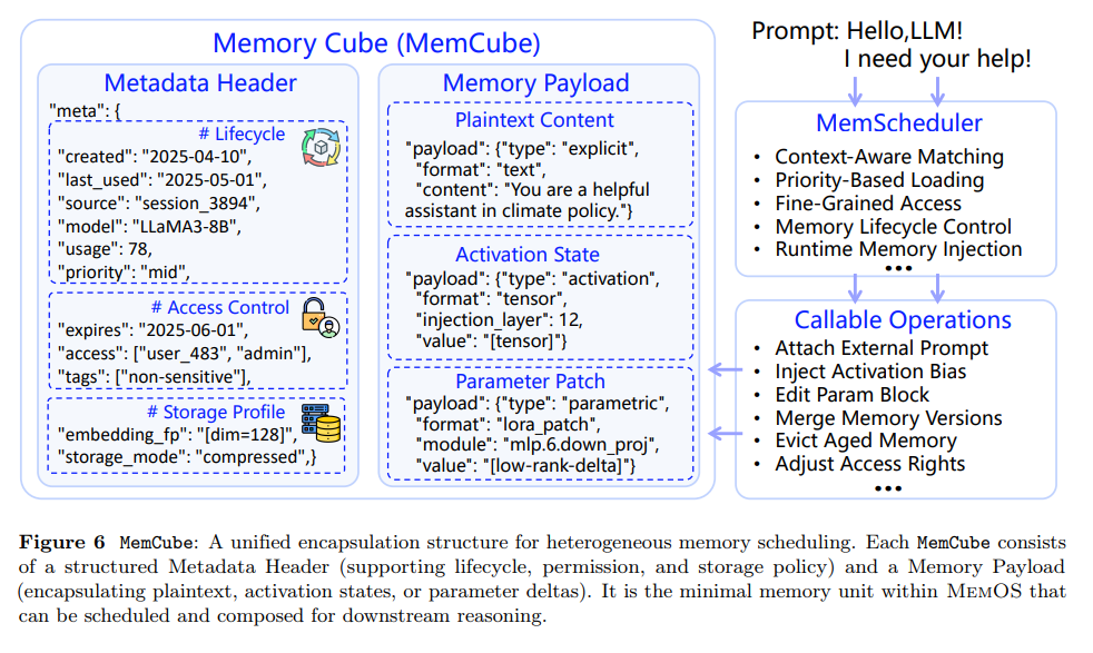 MemOS: A Memory OS for AI System - ArXivIQ