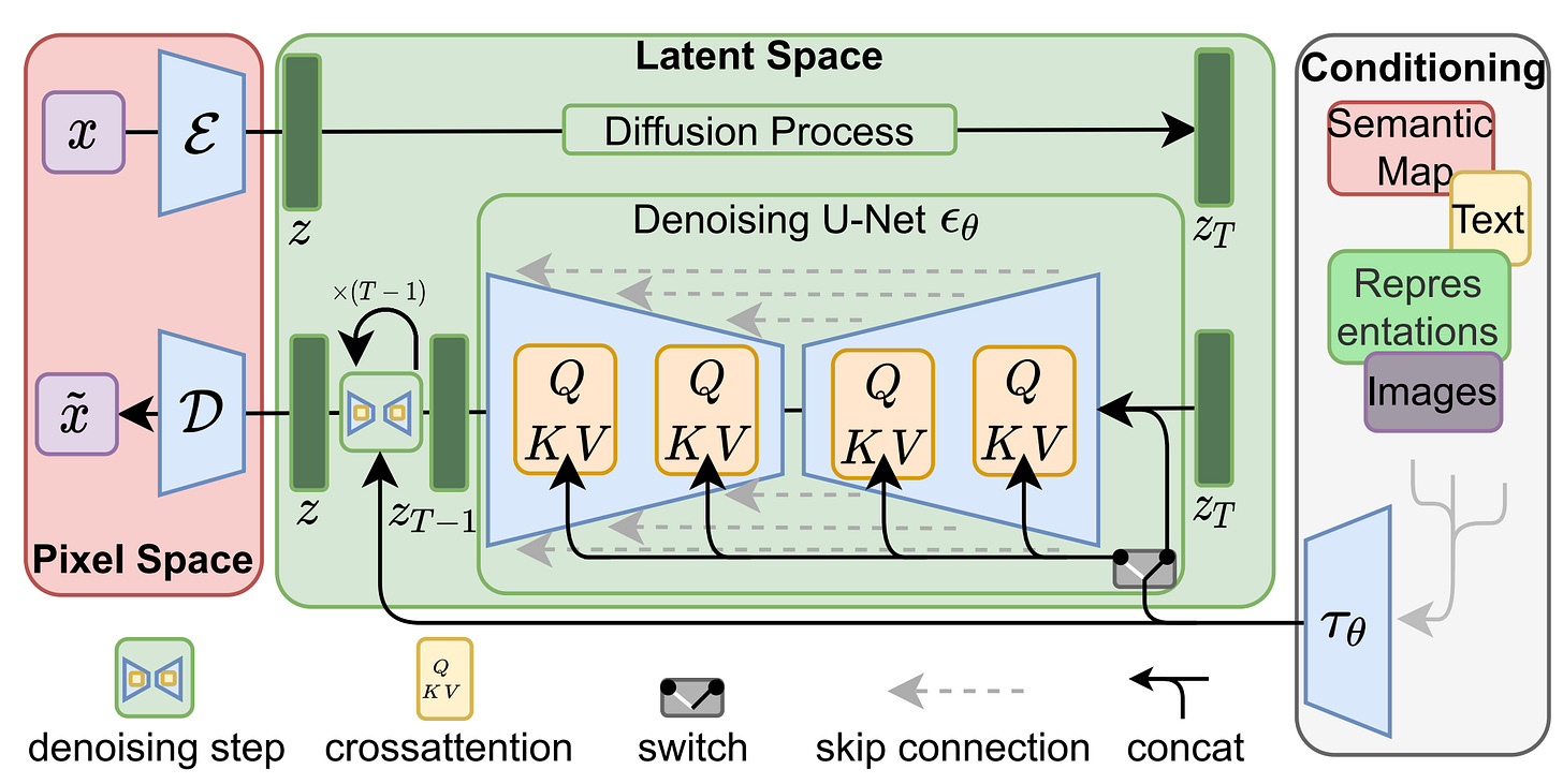 Denoising diffusion models for neuroscience – xcorr: AI & neuro