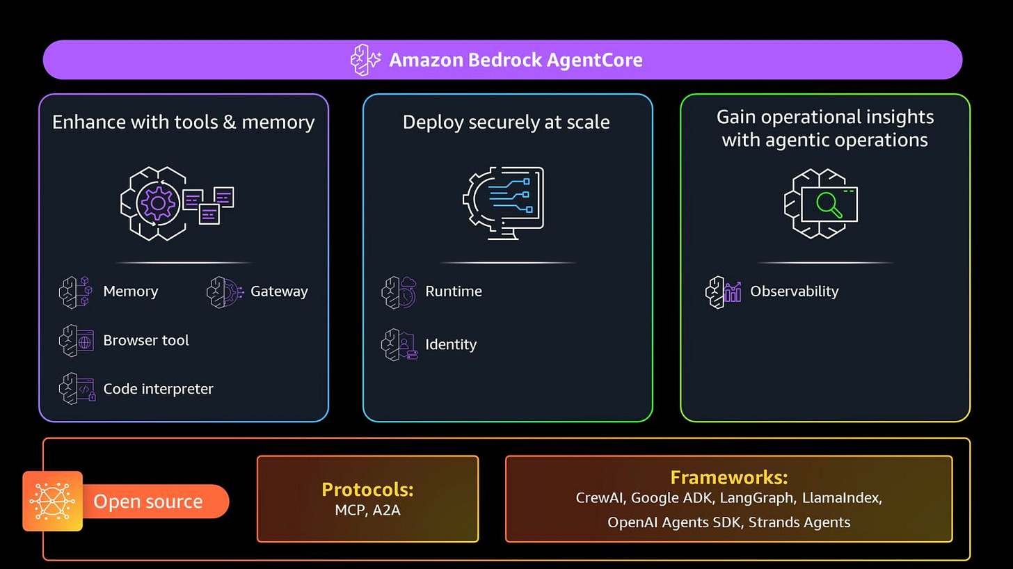 Exploring AWS Bedrock AgentCore and Strands Agents
