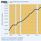 Stockman: Supply Shocks Meet America’s Debt Overhang