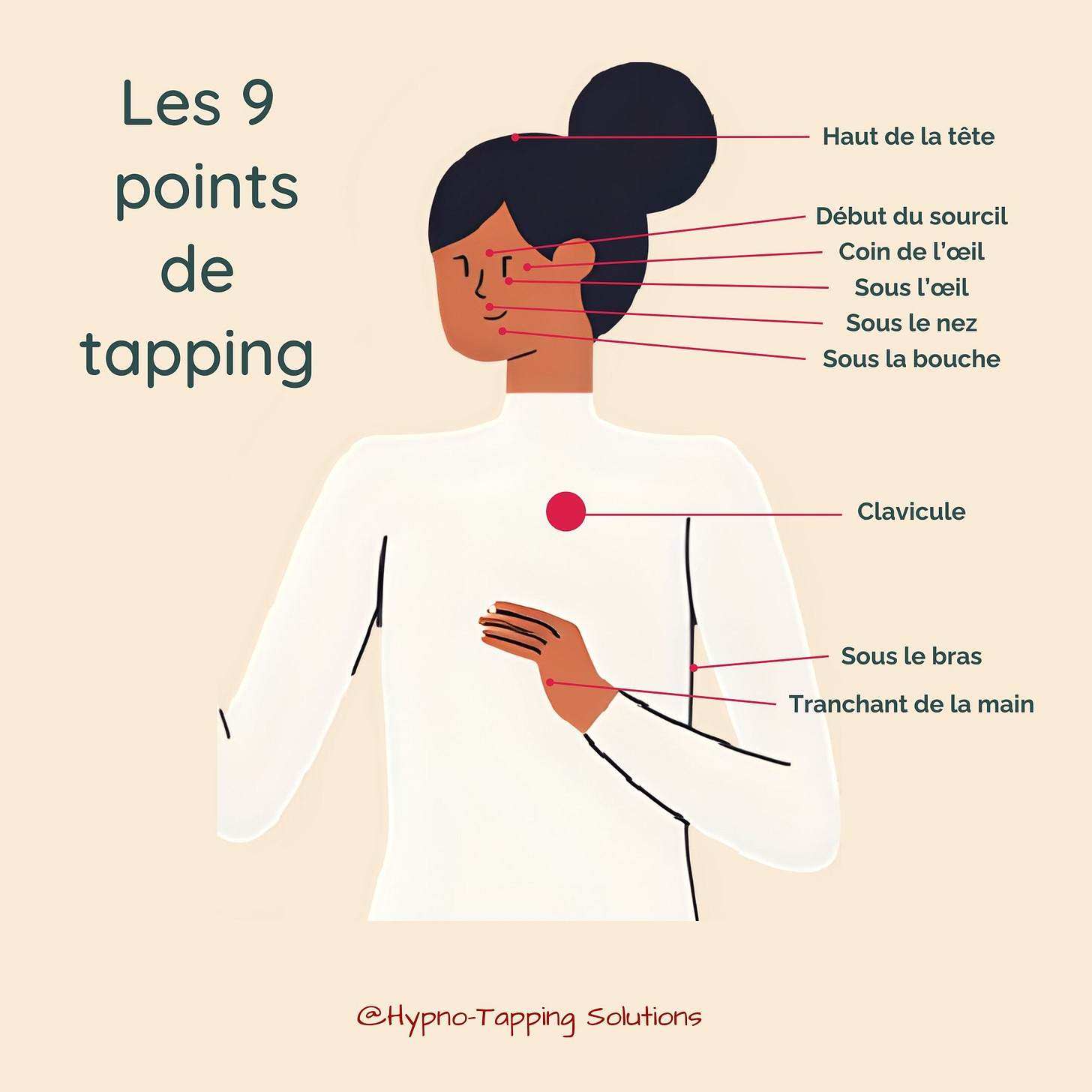 Les 9 points de tapping pour relâcher tension et stress