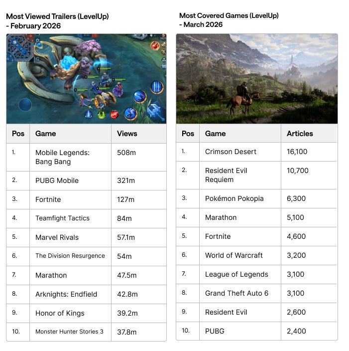The State Of Games March 2026 By Christopher Dring 40fef49d C0f8 4601 A557 701x704 