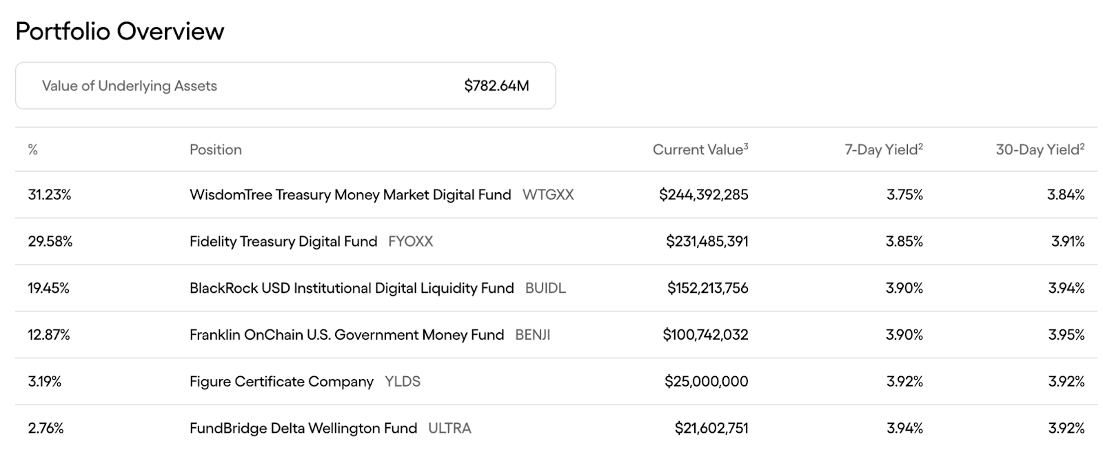 How Tokenized Funds Are Rewiring Global Yield