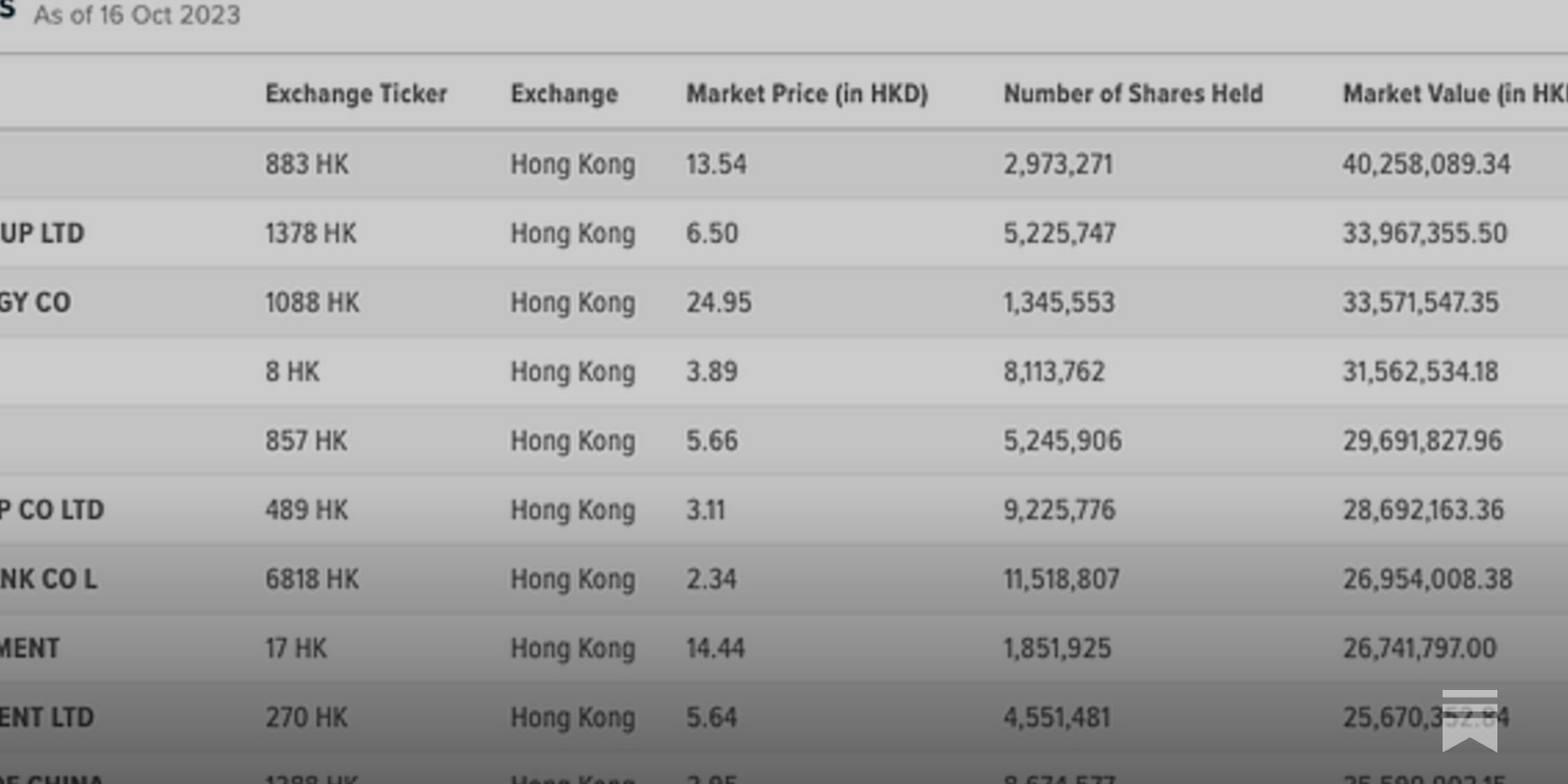 2 High Dividend ETFs in China and Hong Kong - by Alvin Chow