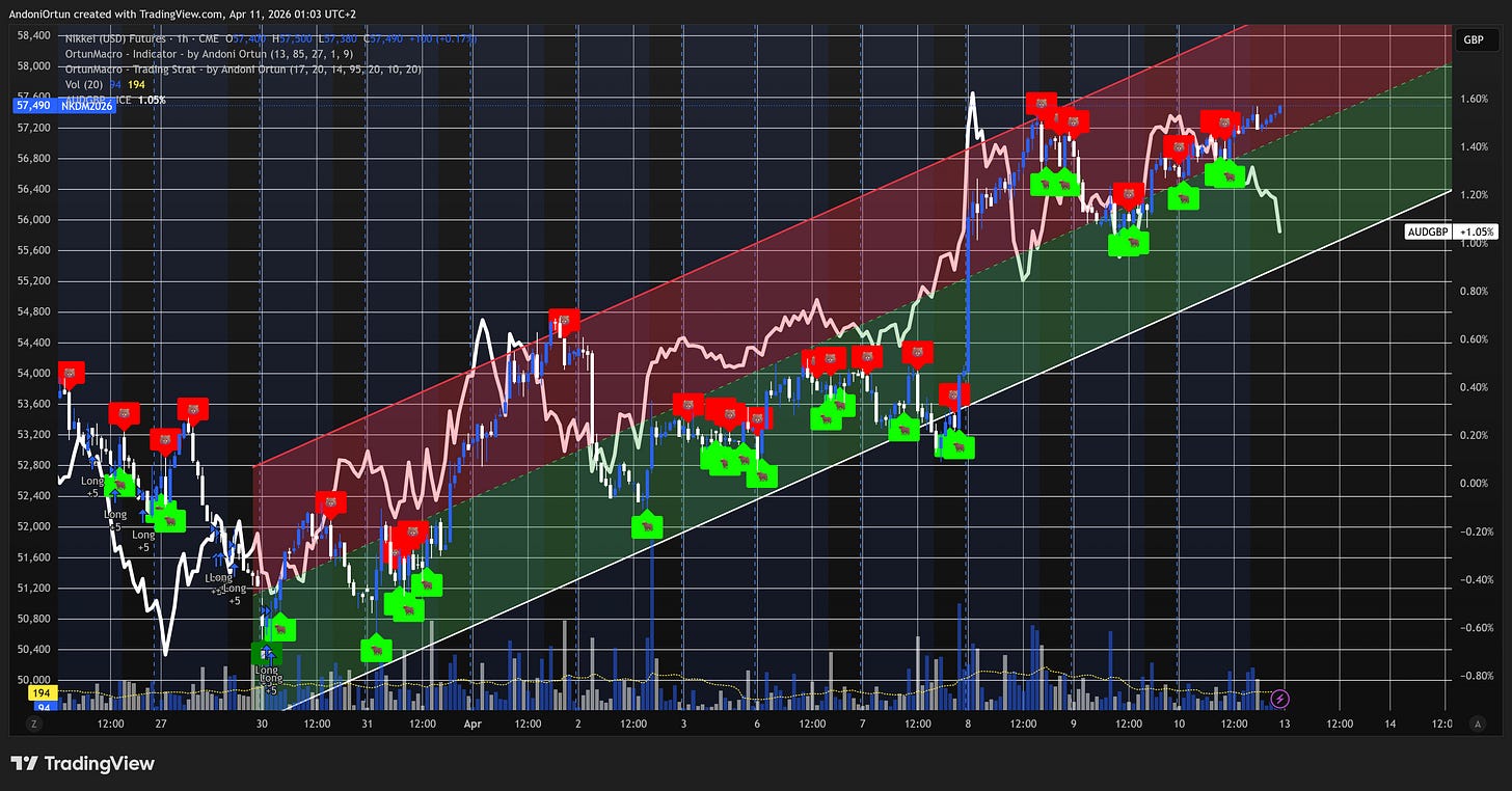 CME_DL:NKD1! Chart Image by AndoniOrtun CME_DL:NKD1! Chart Image by AndoniOrtun