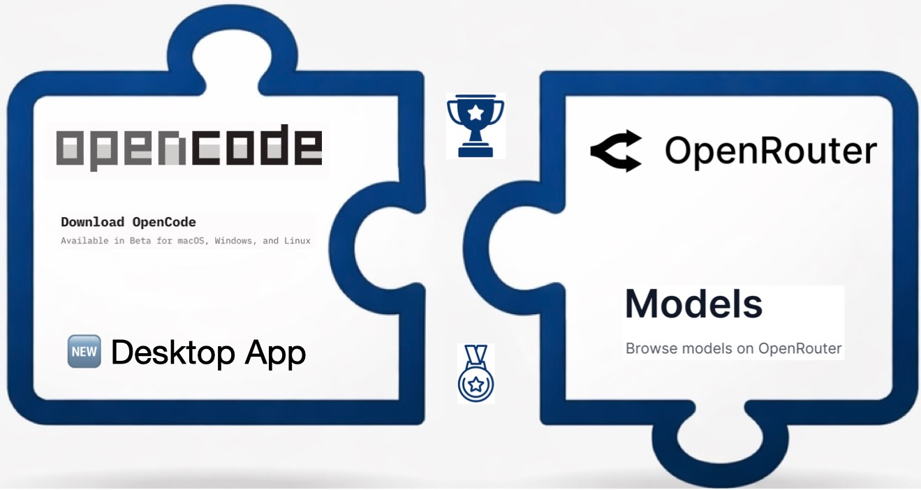 OpenCode 데스크톱 앱과 OpenRouter 모델 서비스의 결합을 나타내는 퍼즐 이미지이다.