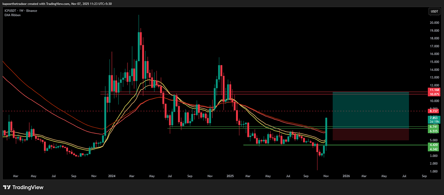 5 Fresh Crypto Charts, High-Conviction Trades