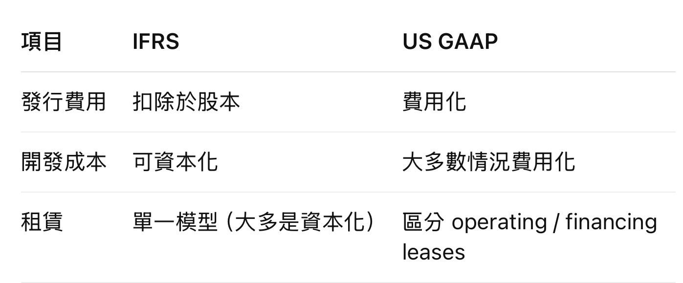 課程大綱：CFA Level 1 - Financial Statement Analysis (FSA)