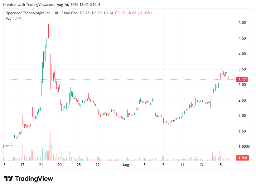 TradingView chart TradingView chart