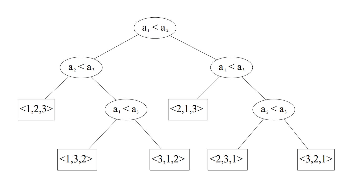 Screenshot - sortLB.pdf - Google Chrome.png Screenshot - sortLB.pdf - Google Chrome.png