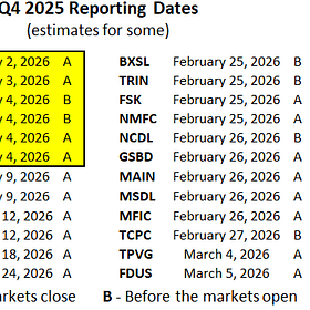 Interest BDC Weekly Update: Earnings Season Starts Next Week!