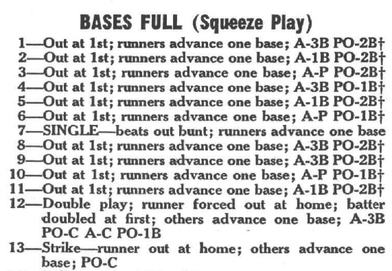 APBA Sacrifice bases loaded