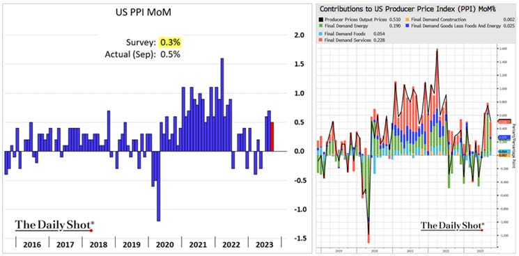 A graph and chart of a graph
Description automatically generated with medium confidence A graph and chart of a graph
Description automatically generated with medium confidence