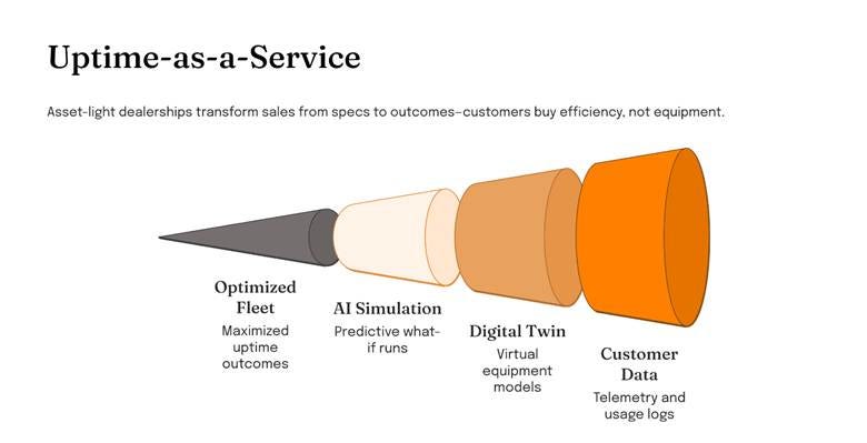 The Great Dealership Flip: 