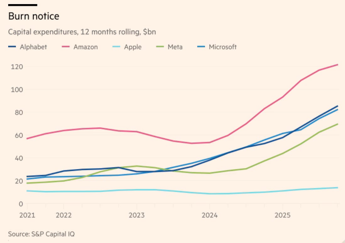 A graph of different colored lines
AI-generated content may be incorrect. A graph of different colored lines
AI-generated content may be incorrect.