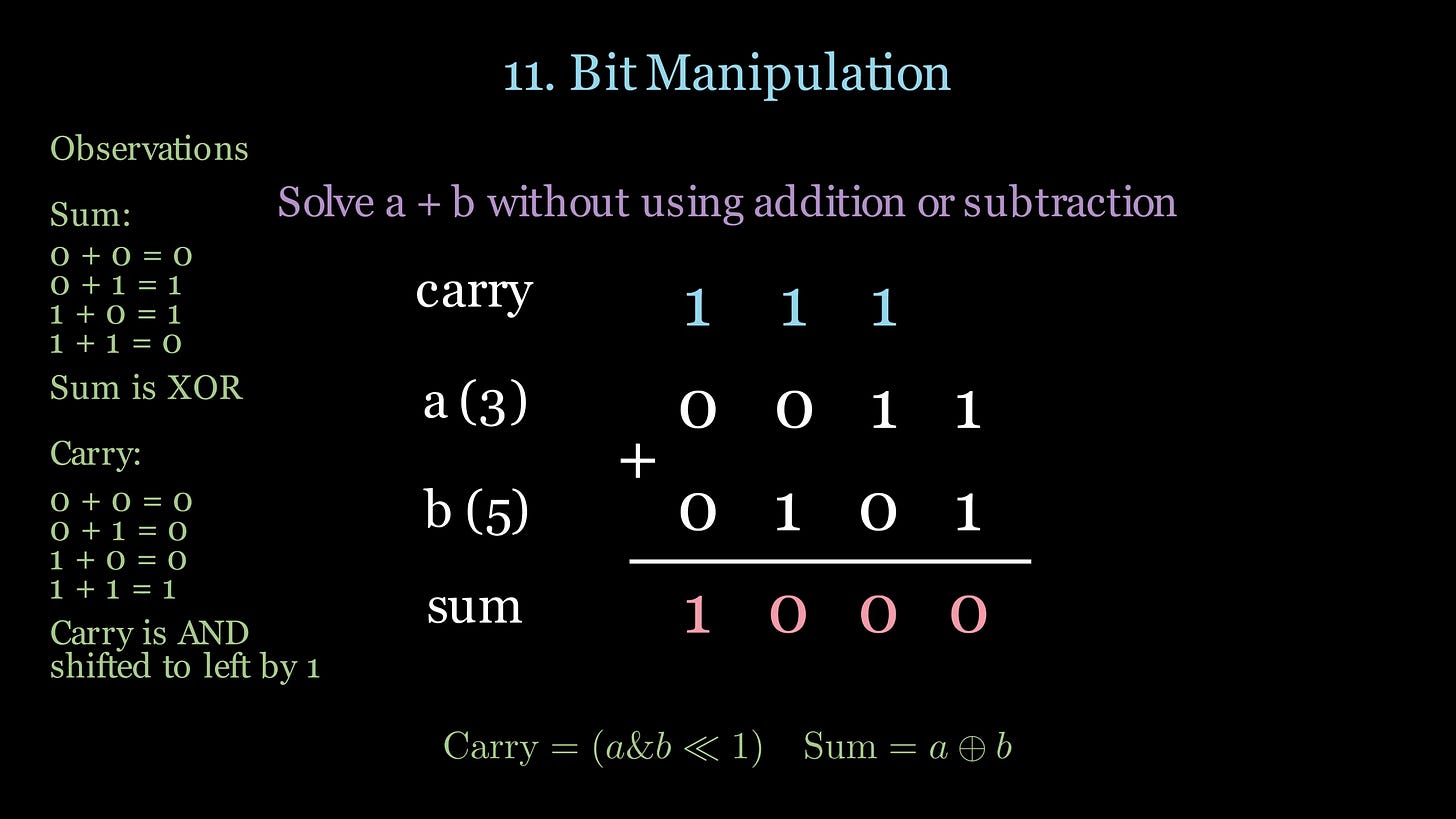 14 LeetCode Patterns to Solve Any Question
