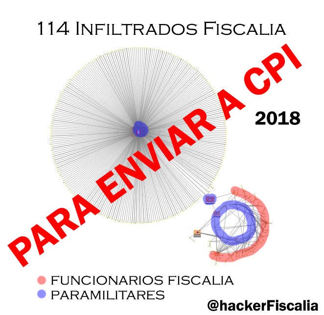 Infiltrados en Fiscalia General 2018.jpg