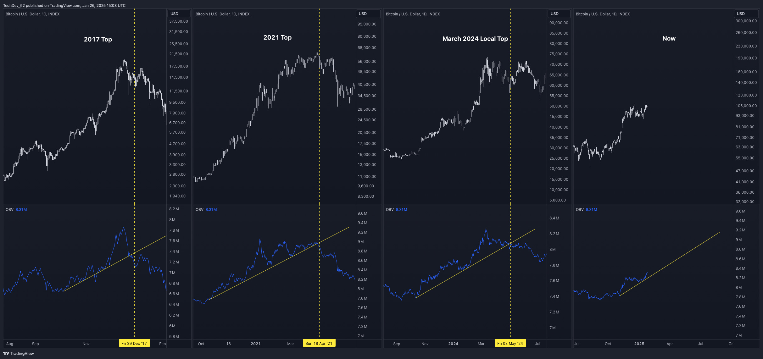TechDev Newsletter - Market Update Issue #63
