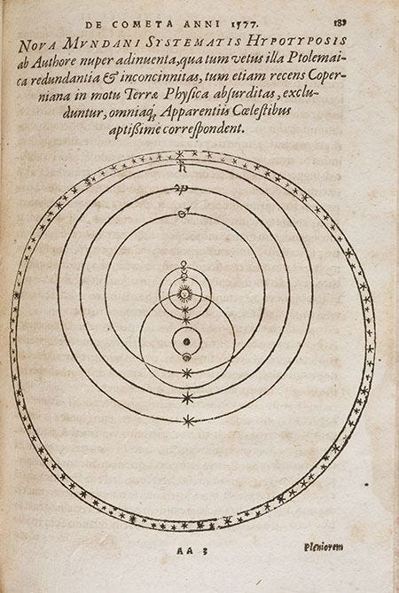 Tycho Brahe Model