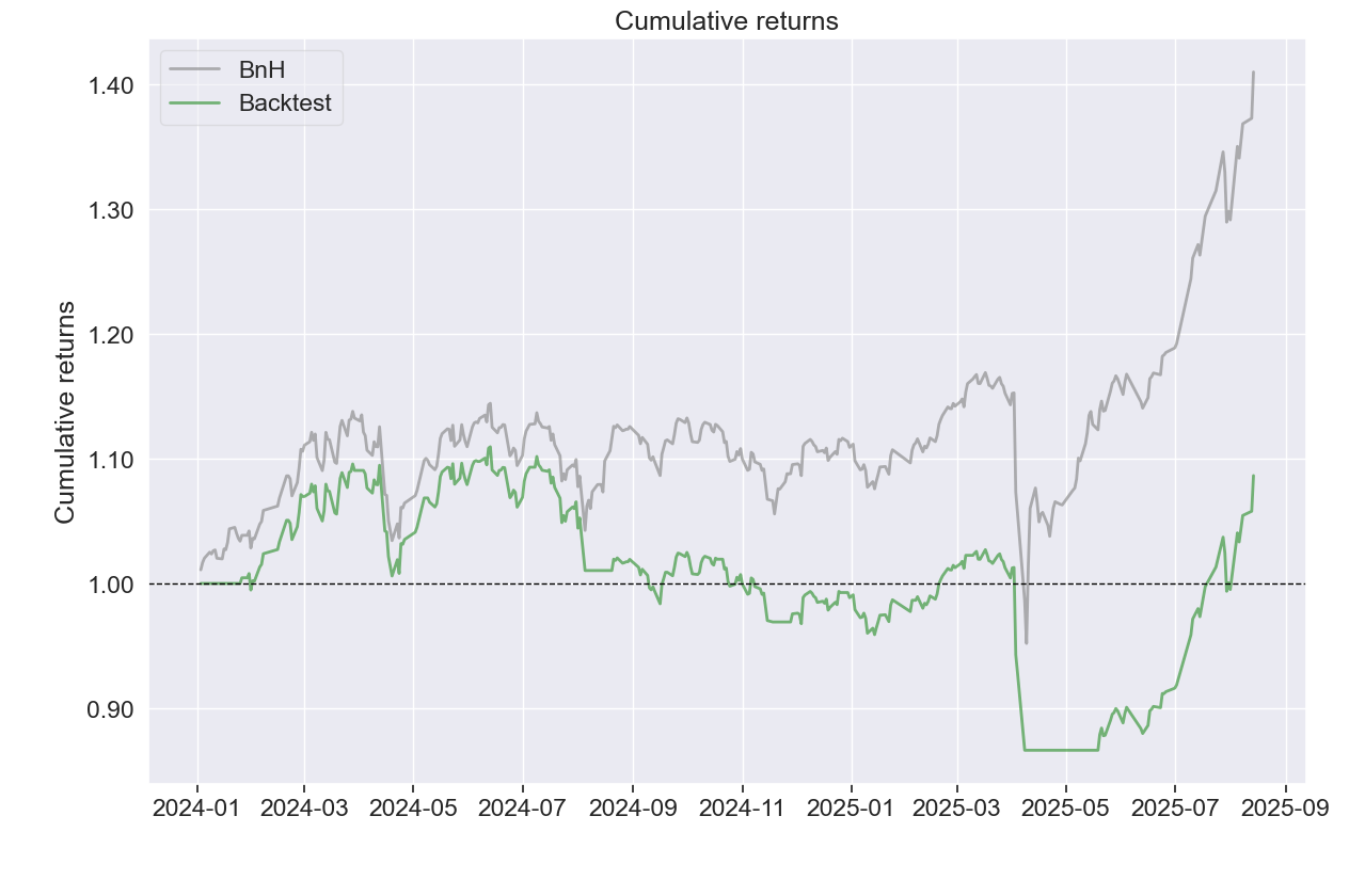 [TECHNICAL INSIGHTS] - FFR VÀ ẢNH HƯỞNG ĐẾN CÁC REGIMES (PHẦN 3)