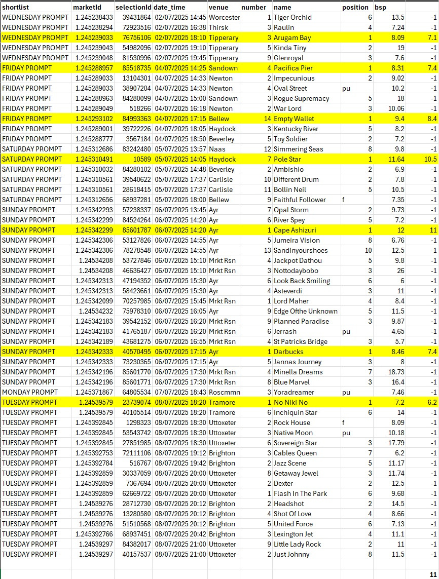 betting results