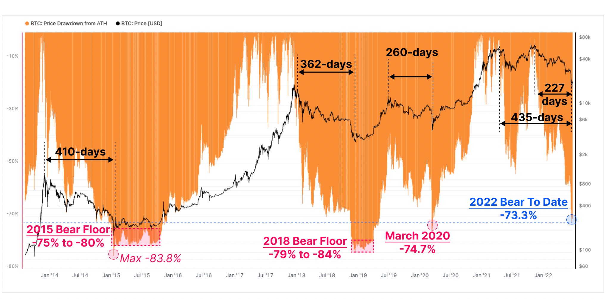 027 The big volatility dip - by Daniel Batten