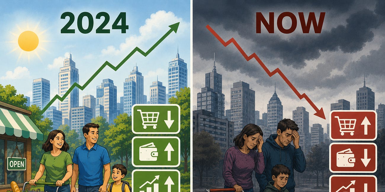 The Economy Then And Now