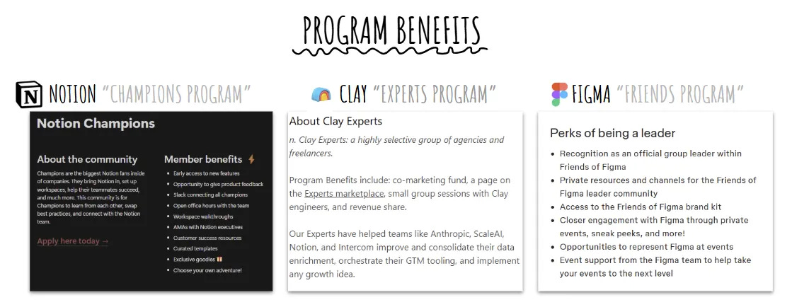 Notion Champions, Clay Experts, and Figma Friends program benefits comparison for community leaders, freelancers, and agencies. Notion Champions, Clay Experts, and Figma Friends program benefits comparison for community leaders, freelancers, and agencies.